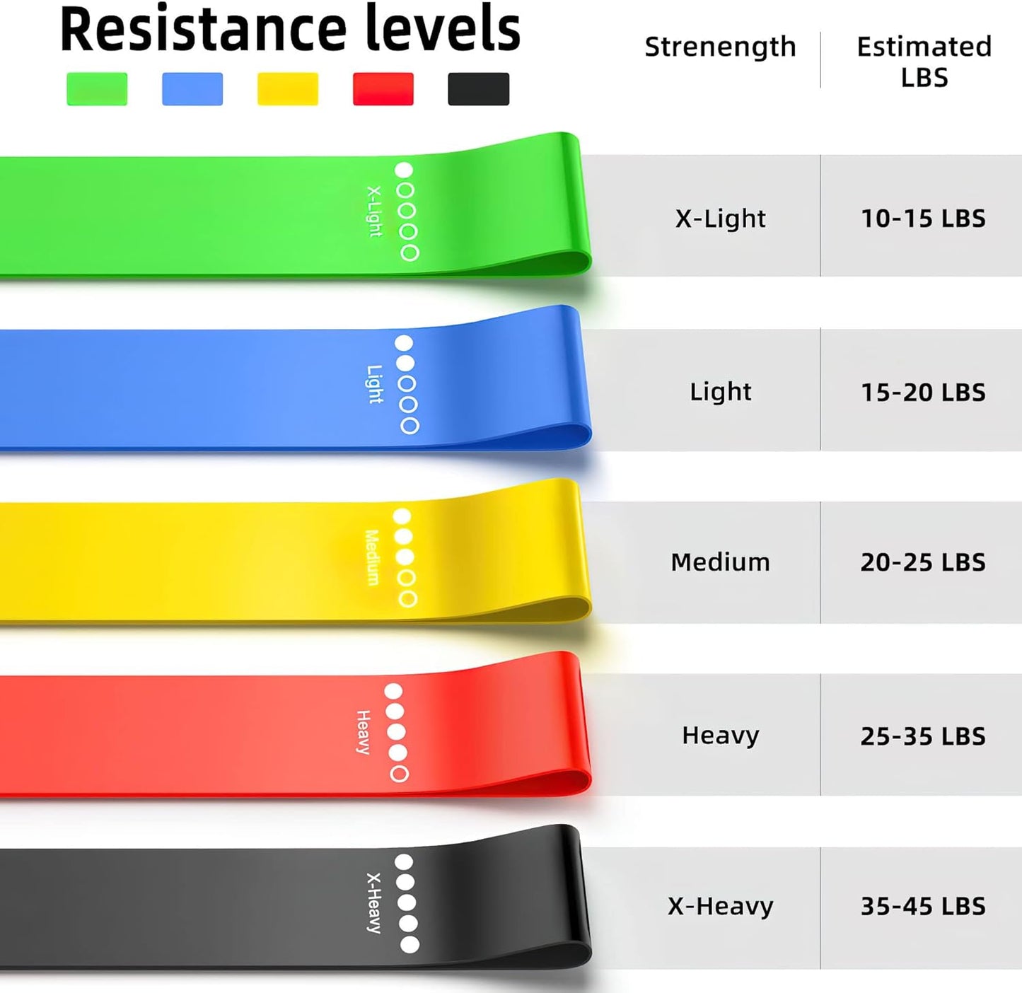 Ultimate Resistance Bands Set for Versatile Workouts - Perfect for Strength Training, Yoga, and Physical Therapy