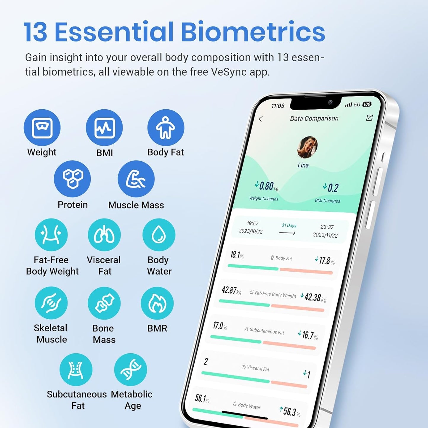 Transform Your Health Journey with Our Smart Body Weight Scale - Accurate Bluetooth Bathroom Scale with BMI, Body Fat, and Muscle Mass Tracking